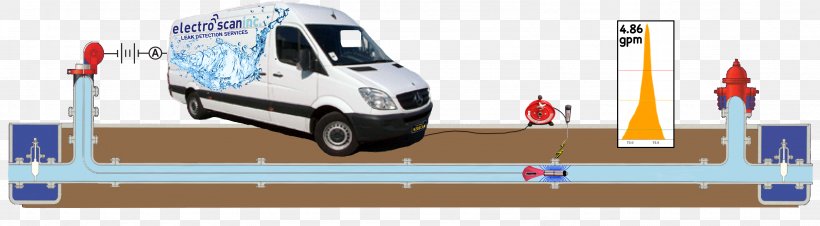 Commercial Vehicle Brand Service, PNG, 3172x878px, Commercial Vehicle, Brand, Cargo, Freight Transport, Mode Of Transport Download Free