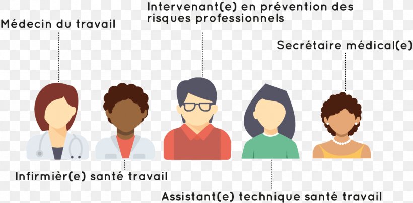 Santé Au Travail Occupational Medicine Health Labor, PNG, 1108x547px, Medicine, Cartoon, Child, Collective Agreement, Communication Download Free