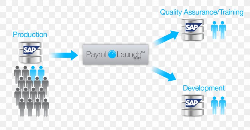SAP ERP Technology Payroll Brand, PNG, 1685x882px, Sap Erp, Abap, Blue, Brand, Computer Icon Download Free