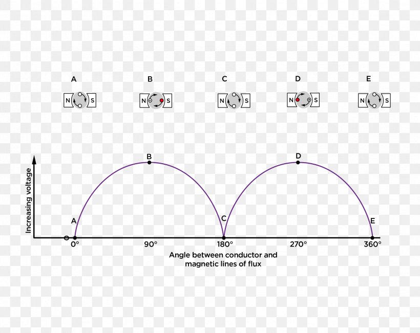 Product Design Diagram Line Point, PNG, 2352x1868px, Diagram, Area, Plot, Point, Rectangle Download Free