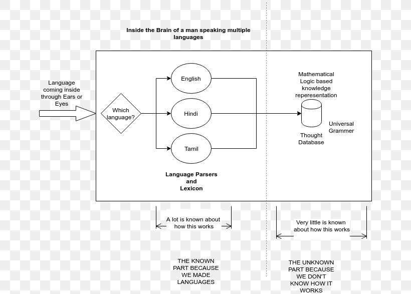 Document Drawing White, PNG, 666x587px, Document, Area, Black And White, Brand, Diagram Download Free