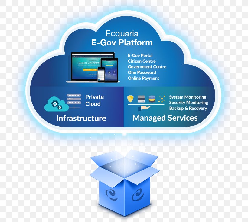 Technology E-government E-services Information, PNG, 780x732px, Technology, Brand, Cloud Computing, Communication, Computer Icon Download Free