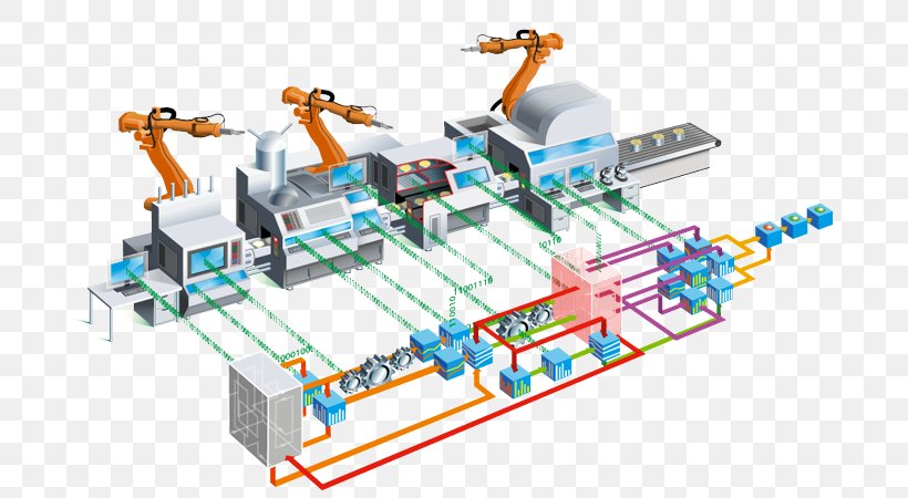 Manufacturing National Capital Region Industry Supply Chain Management Business, PNG, 690x450px, Manufacturing, Business, Business Process, Circuit Component, Computer Network Download Free