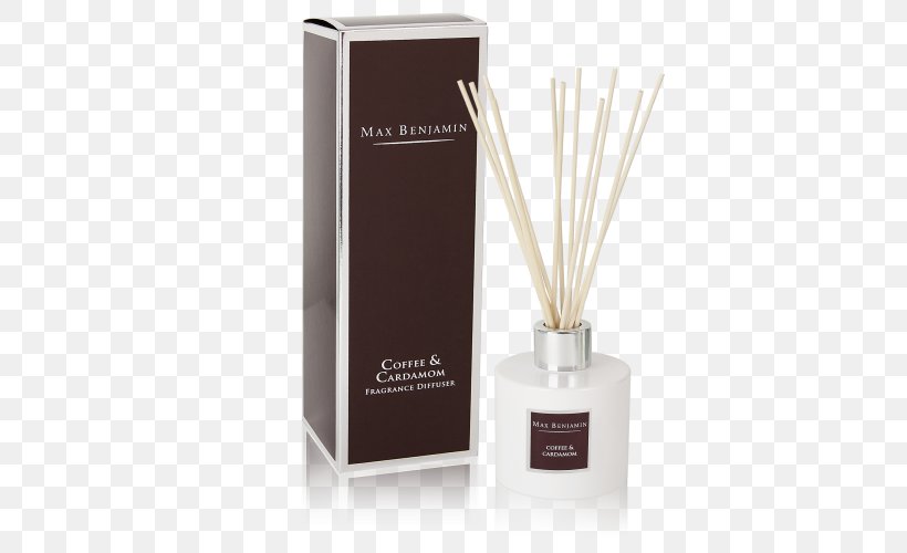 Max Benjamin Candle Perfume Odor Aroma Compound, PNG, 500x500px, Max Benjamin, Absolute, Aroma Compound, Aromatherapy, Candle Download Free
