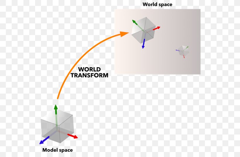 Coordinate System Computer Graphics Shader Transformation Vertex, PNG, 600x537px, Coordinate System, Computer Graphics, Diagram, Fragment, Geometry Download Free