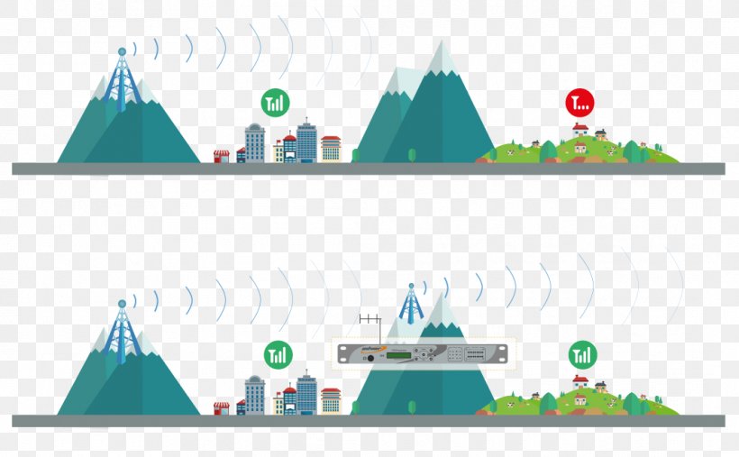 FM Broadcasting Frequency Modulation Radio Receiver Baseband, PNG, 1062x657px, Fm Broadcasting, Audio Signal, Baseband, Brand, Broadcasting Download Free