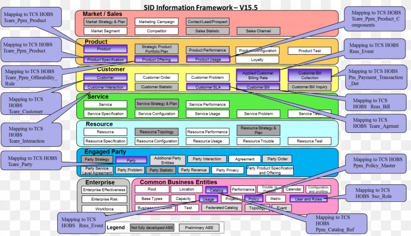 Business Process Framework Frameworx Tata Consultancy Services TM Forum OSS/BSS, PNG, 1920x1105px, Business Process Framework, Area, Business, Business Support System, Computer Program Download Free