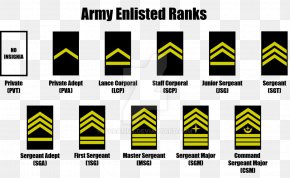 fantasy army ranks