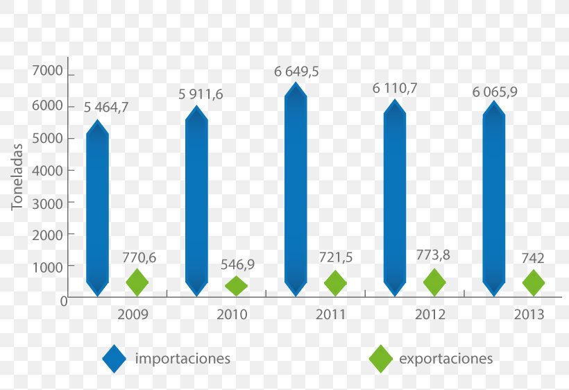 Export Trade Import Germany, PNG, 800x562px, Export, Blue, Brand, Chart, Computer Icon Download Free