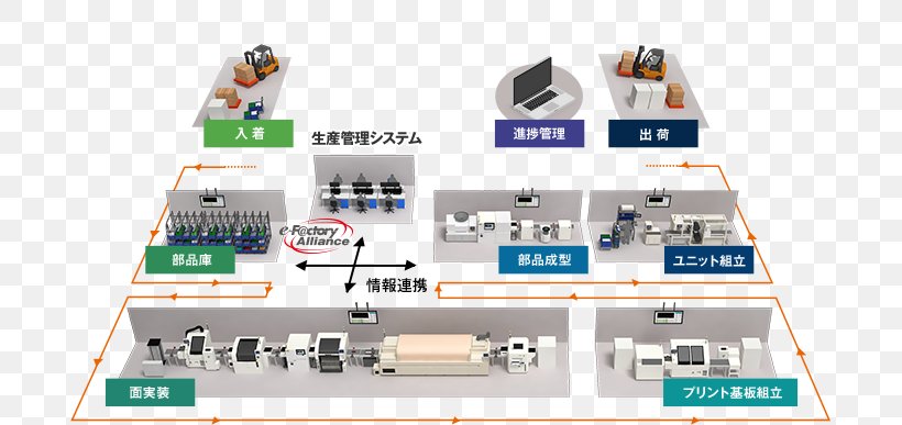 Microcontroller Industrial Processes Electronic Component Electronics Mitsubishi Electric, PNG, 691x387px, Microcontroller, Automation, Circuit Component, Computer Network, Electricity Download Free