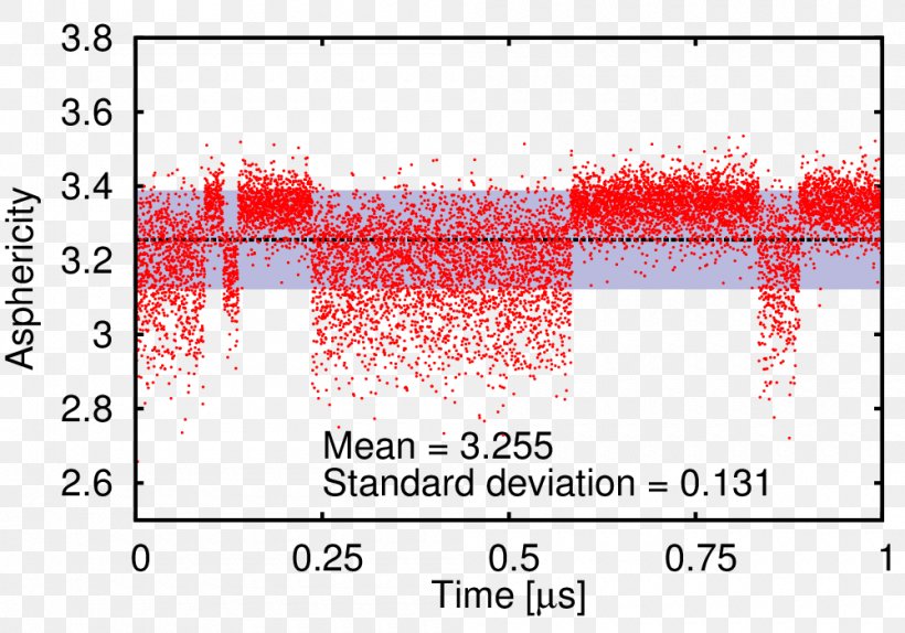 Point ChemAxon Partition Coefficient Van Der Waals Radius Plot, PNG, 1000x700px, Point, Area, Data, Isoelectric Point, Levofloxacin Download Free