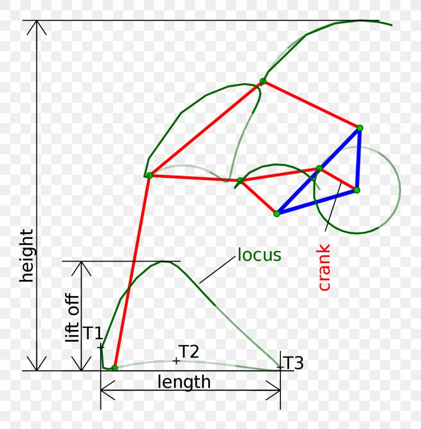 Klann Linkage Mechanism Information, PNG, 1229x1252px, Klann Linkage, Area, Diagram, Drawing, Information Download Free