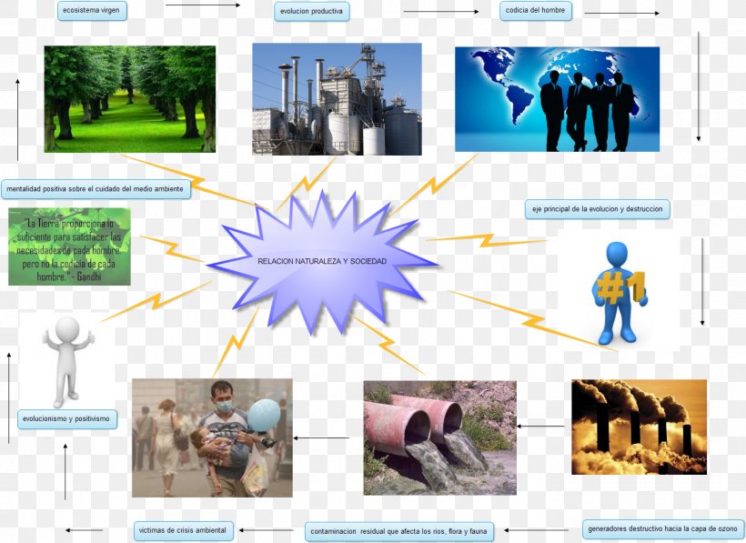 Pollution Technology Natural Environment Environmental Engineering Environmental Degradation, PNG, 1376x1002px, Pollution, Advertising, Brand, Brochure, Display Advertising Download Free