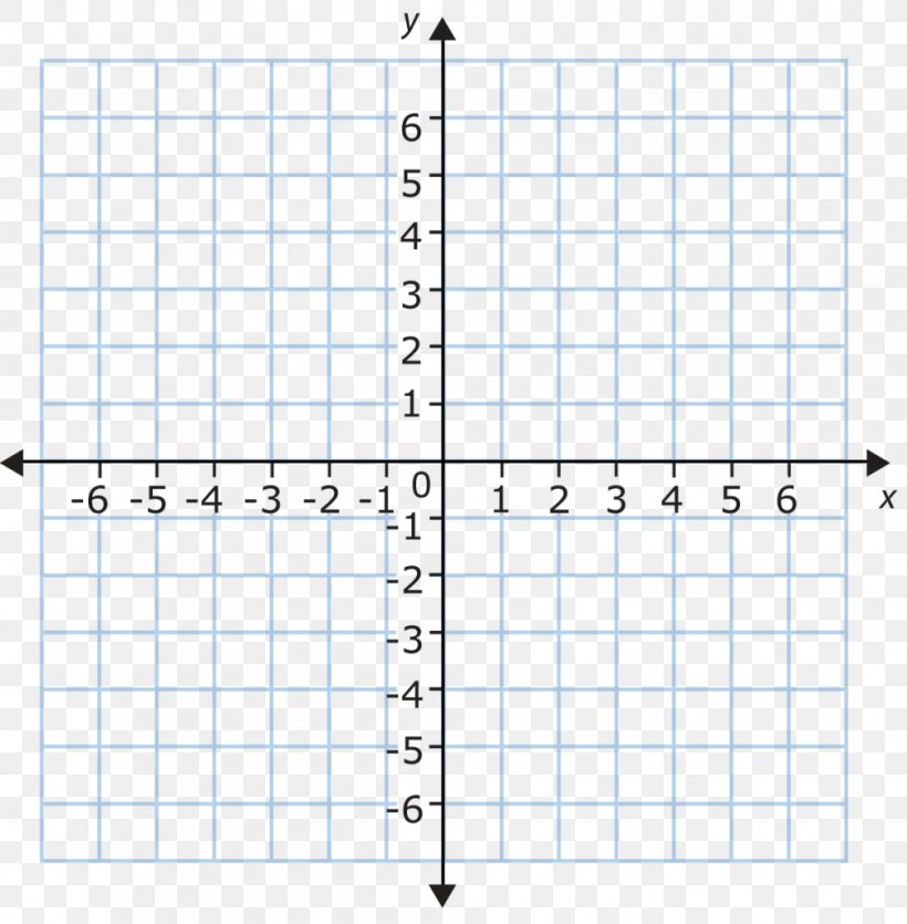 Cartesian Coordinate System Reflection Mathematics Graph Of A Function, PNG, 1005x1024px, Cartesian Coordinate System, Area, Coordinate System, Diagram, Geometry Download Free