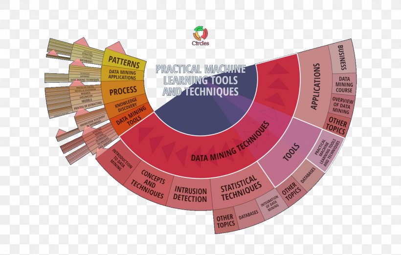 Diagram Pie Chart Data Flowchart, PNG, 1414x901px, Diagram, Brand, Chart, Data, Data Flow Diagram Download Free