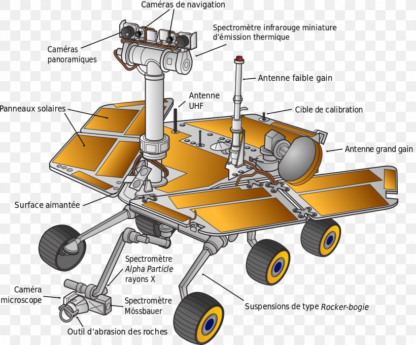 Mars Exploration Rover Mars Science Laboratory Curiosity Mars Rover, PNG, 1235x1024px, Mars Exploration Rover, Aerospace Engineering, Curiosity, Diagram, Engineering Download Free