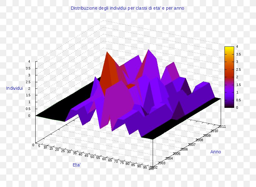 Ollolai Pie Chart Angle Diagram, PNG, 800x600px, Ollolai, Anychart, Area, Brand, Chart Download Free
