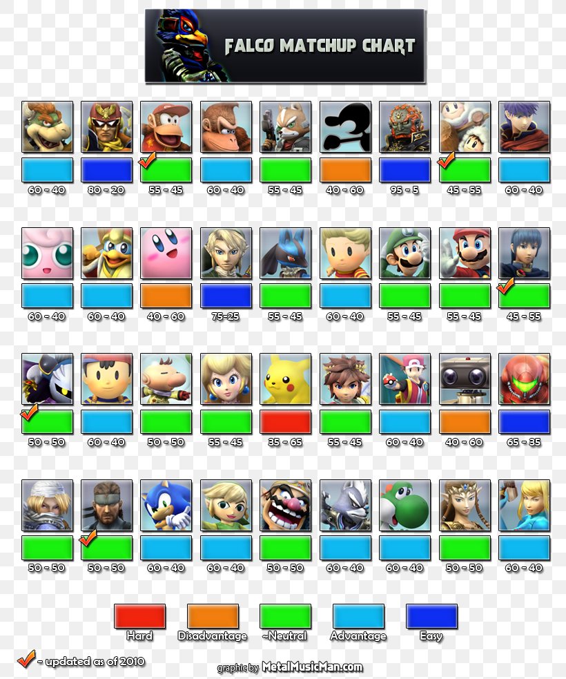 Super Smash Bros. Brawl Super Smash Bros. Melee Super Smash Bros. For Nintendo 3DS And Wii U Luigi Game, PNG, 800x983px, Super Smash Bros Brawl, Character, Game, Games, King Dedede Download Free