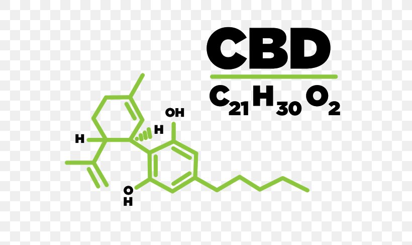 Cannabidiol Tetrahydrocannabinol Cannabis Cannabinoid Hemp, PNG, 584x487px, Cannabidiol, Area, Brand, Cannabinoid, Cannabis Download Free