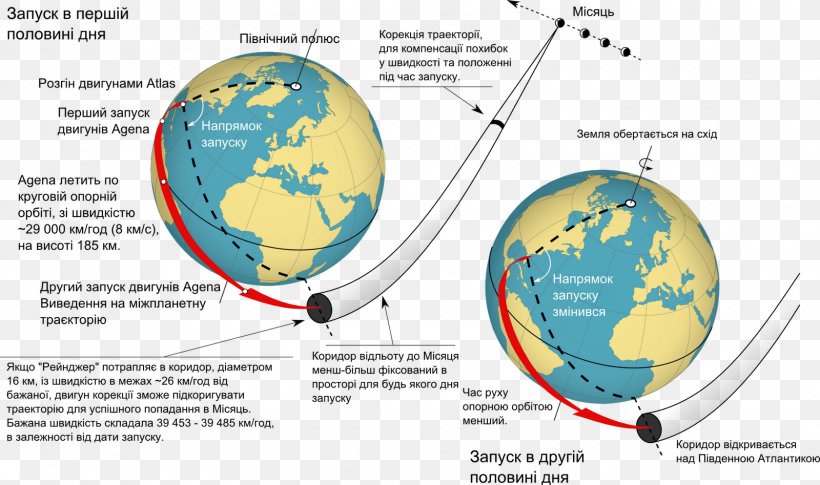 Low Earth Orbit Geocentric Orbit Parking Orbit, PNG, 1600x947px, Earth, Geocentric Orbit, Geostationary Orbit, Globe, Launch Window Download Free