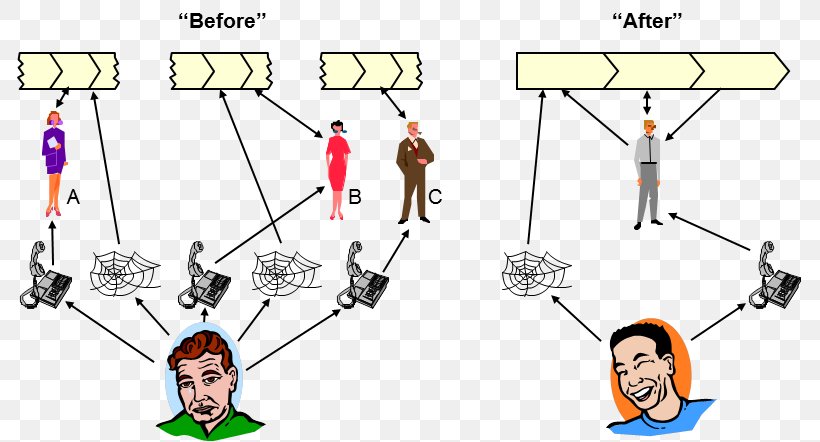 Point Angle Technology Sporting Goods, PNG, 786x442px, Point, Animated Cartoon, Area, Cartoon, Diagram Download Free