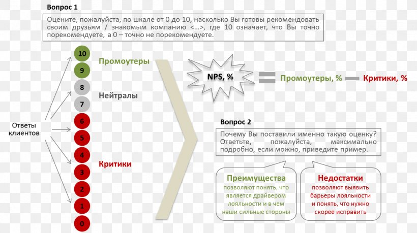 Brand Diagram Line, PNG, 1527x856px, Brand, Area, Diagram, Joint, Text Download Free