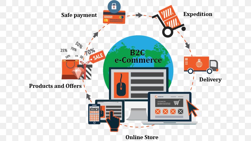 E-commerce Business-to-consumer Magento Online Shopping, PNG, 630x459px, Ecommerce, Area, B2b Ecommerce, Brand, Business Download Free
