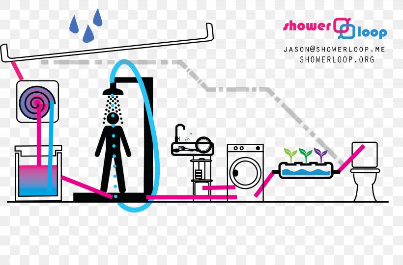 Water Filter Shower System Instructables, PNG, 4478x2951px, Watercolor, Cartoon, Flower, Frame, Heart Download Free