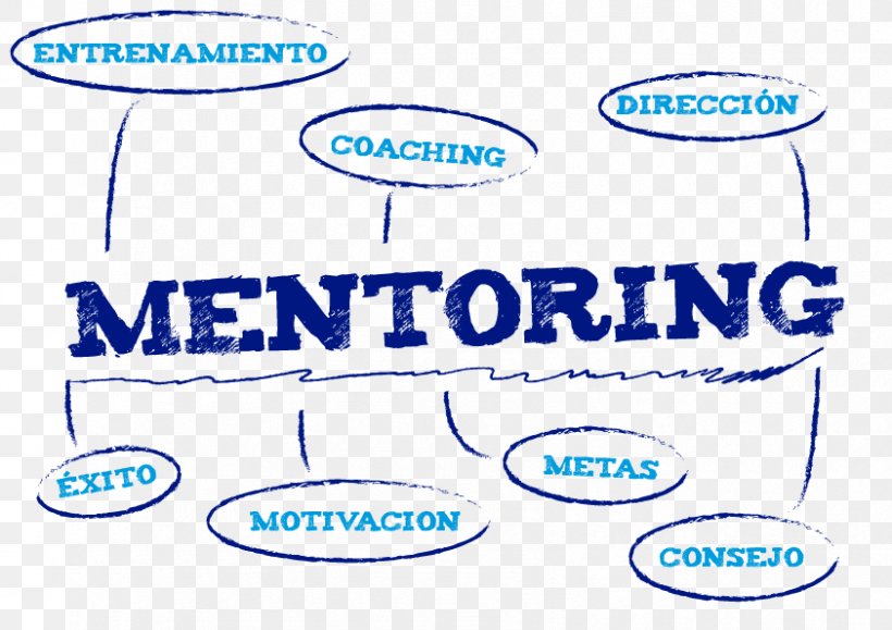 Digital Marketing Organization Mentorship Empresa, PNG, 842x595px, Digital Marketing, Area, Brand, Coaching, Convention Download Free
