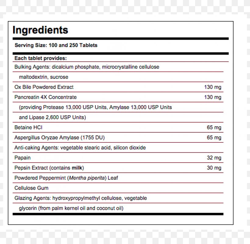 Tablet Glucosamine Document Chondroitin Sulfate Methylsulfonylmethane, PNG, 800x800px, Tablet, Area, Chondroitin Sulfate, Diagram, Document Download Free