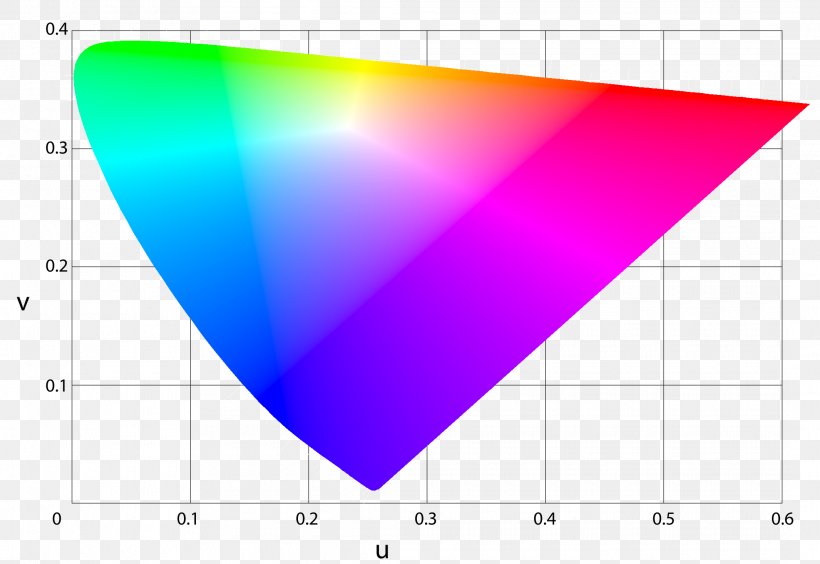 CIE 1931 Color Space CIE 1960 Color Space Chromaticity International Commission On Illumination, PNG, 2130x1467px, Cie 1931 Color Space, Area, Chromatic Adaptation, Chromaticity, Cie 1960 Color Space Download Free
