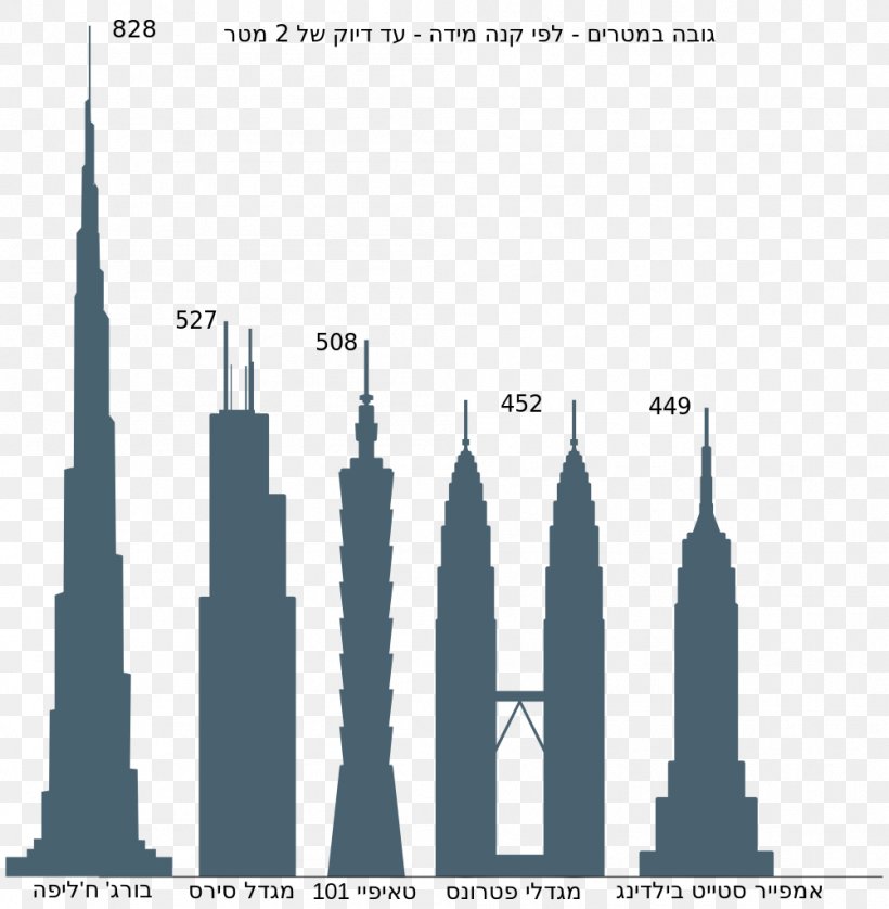 Taipei 101 Willis Tower Petronas Towers Building Burj Khalifa, PNG, 1002x1024px, Taipei 101, Brand, Building, Burj Khalifa, C Y Lee Download Free