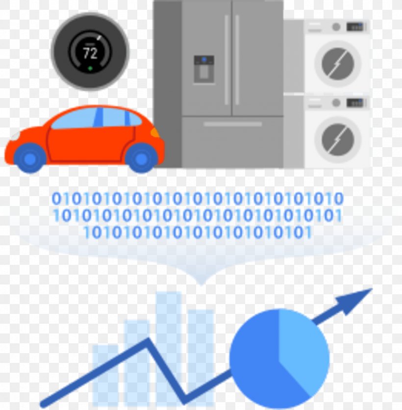 BigQuery Google Cloud Platform Data Warehouse Business Intelligence, PNG, 1024x1044px, Bigquery, Analytics, Business Intelligence, Cloud Computing, Communication Download Free