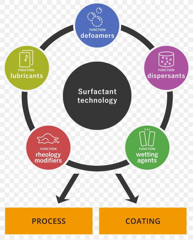 User Experience Organization Product Structure Management, PNG, 1016x1267px, User Experience, Area, Best Practice, Brand, Communication Download Free