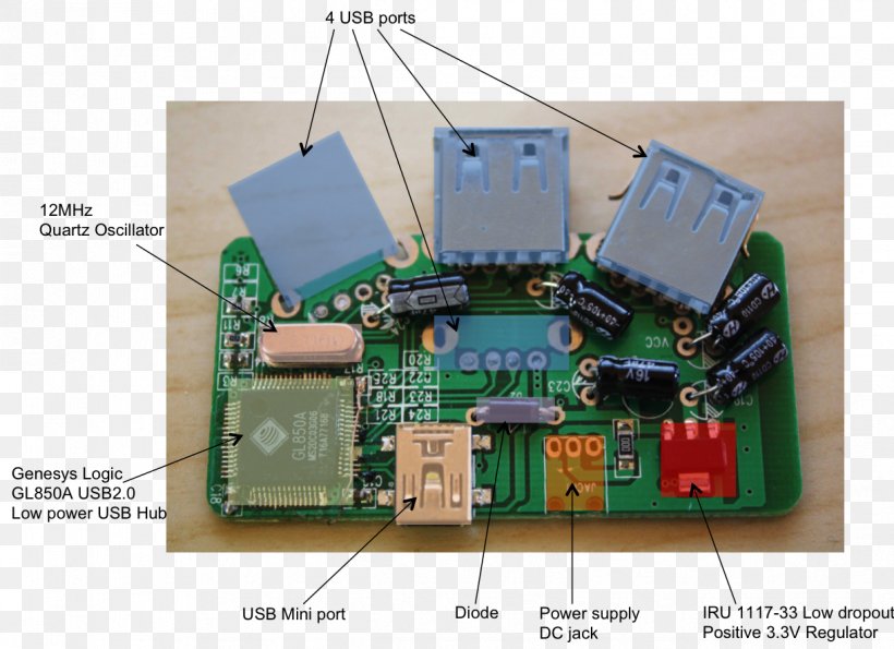Microcontroller Electronics Electronic Engineering Electrical Network Electronic Circuit, PNG, 1221x887px, Microcontroller, Circuit Component, Electrical Engineering, Electrical Network, Electronic Circuit Download Free