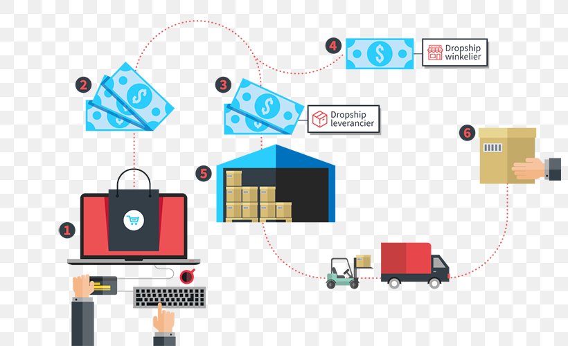 Business Background, PNG, 800x500px, Drop Shipping, Business, Business Model, Cost, Diagram Download Free