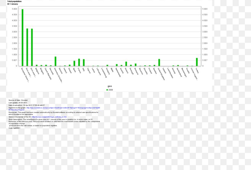 Document Web Analytics Line Angle, PNG, 773x556px, Document, Analytics, Area, Brand, Diagram Download Free