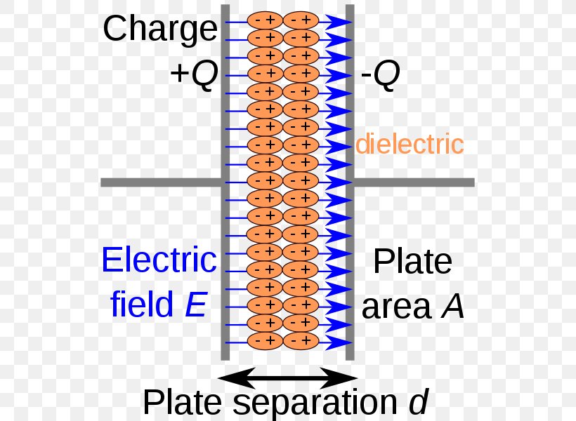 Capacitor Dielectric Electrical Network Diagram Series And Parallel Circuits, PNG, 545x600px, Capacitor, Capacitance, Circuit Diagram, Diagram, Dielectric Download Free