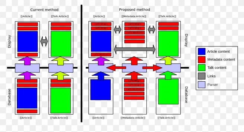 Metadata Information Document Thumbnail, PNG, 1375x744px, Metadata, Brand, Description, Diagram, Document Download Free