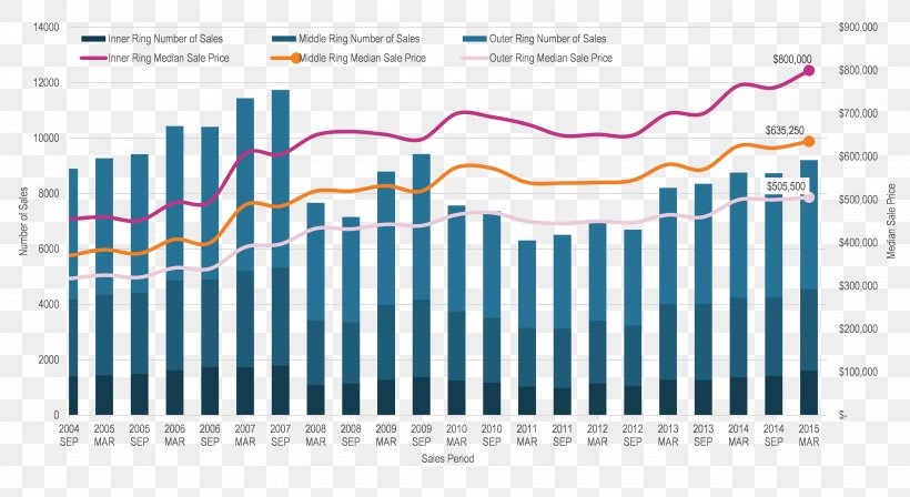 Web Analytics Line Angle Brand Font, PNG, 6019x3291px, Web Analytics, Analytics, Area, Brand, Diagram Download Free