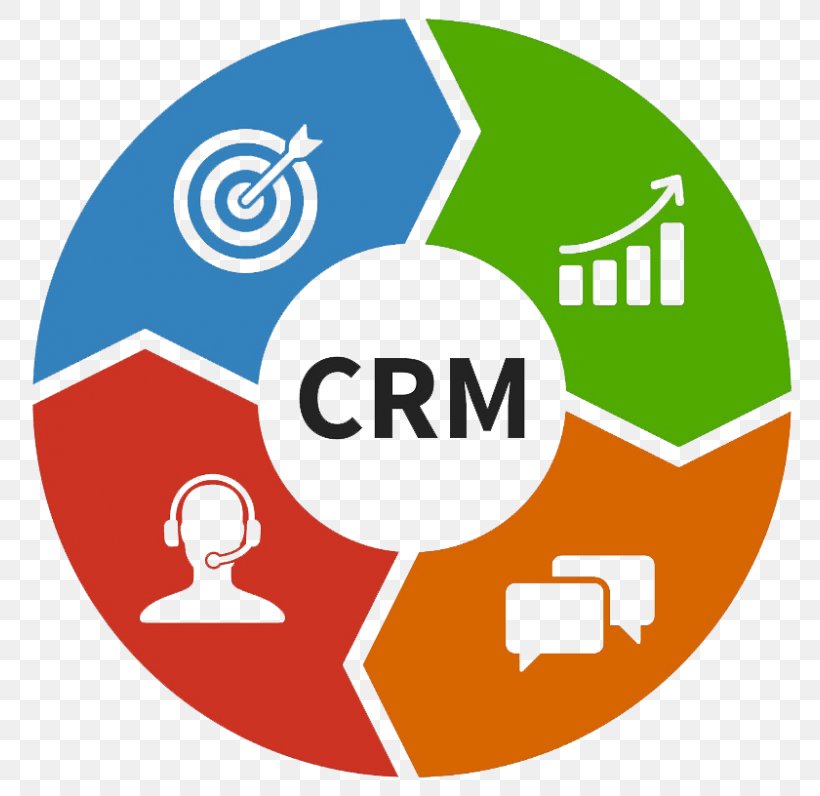 Customer Relationship Management Business, PNG, 800x796px, Customer Relationship Management, Area, Brand, Business, Business Process Download Free