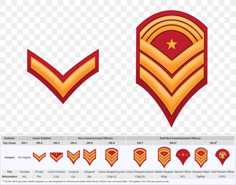 Sergeant Major United States Army Enlisted Rank Insignia Military Rank, PNG, 1009x792px, Sergeant, Area, Army, Army Officer, Badge Download Free