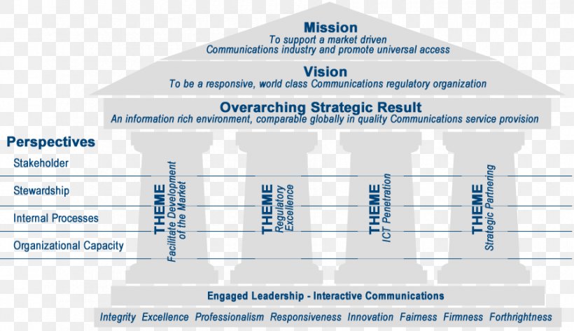 Brand Diagram Line, PNG, 900x520px, Brand, Business, Diagram, Organization, Service Download Free