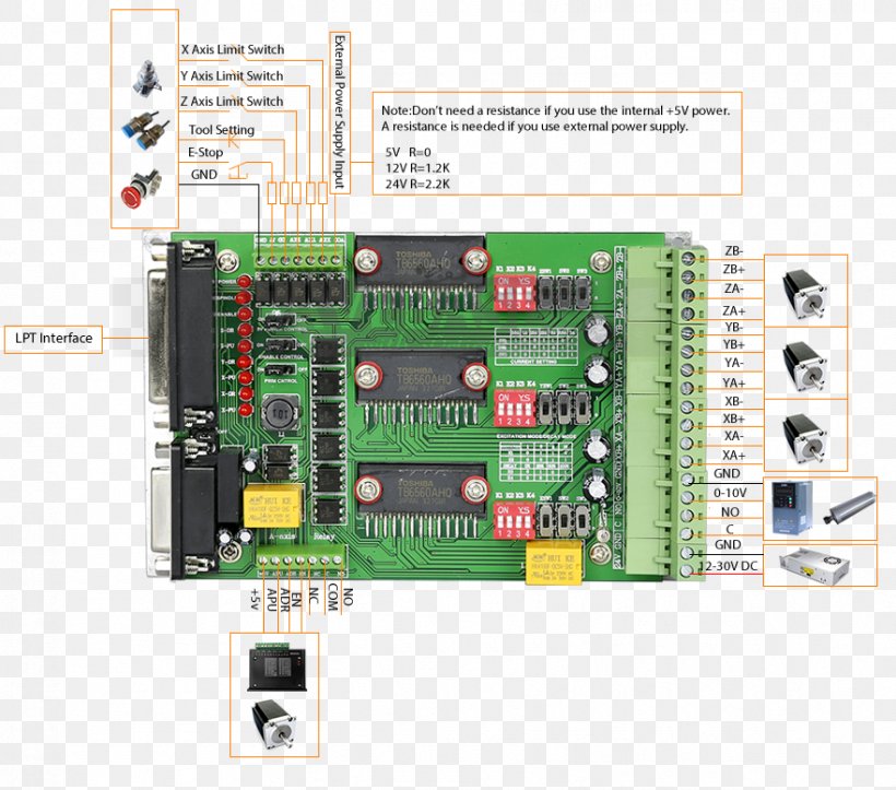 Microcontroller Stepper Motor Device Driver CNC Router, PNG, 881x777px, Microcontroller, Circuit Component, Cnc Router, Computer Component, Computer Numerical Control Download Free