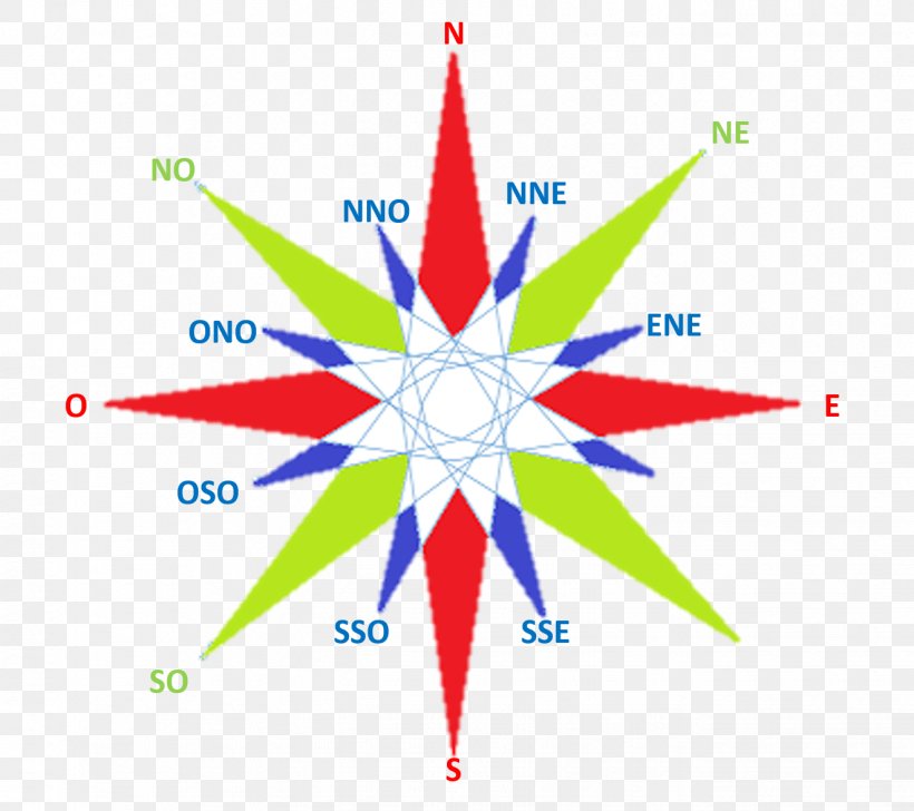 Compass Rose Pontos Subcolaterais Cardinal Direction Ponto Colateral West, PNG, 1323x1176px, Compass Rose, Area, Britse Pub, Cardinal Direction, Compass Download Free