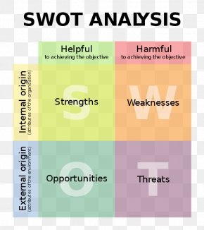 Gap Analysis Business Marketing Organization, PNG, 640x640px, Gap ...