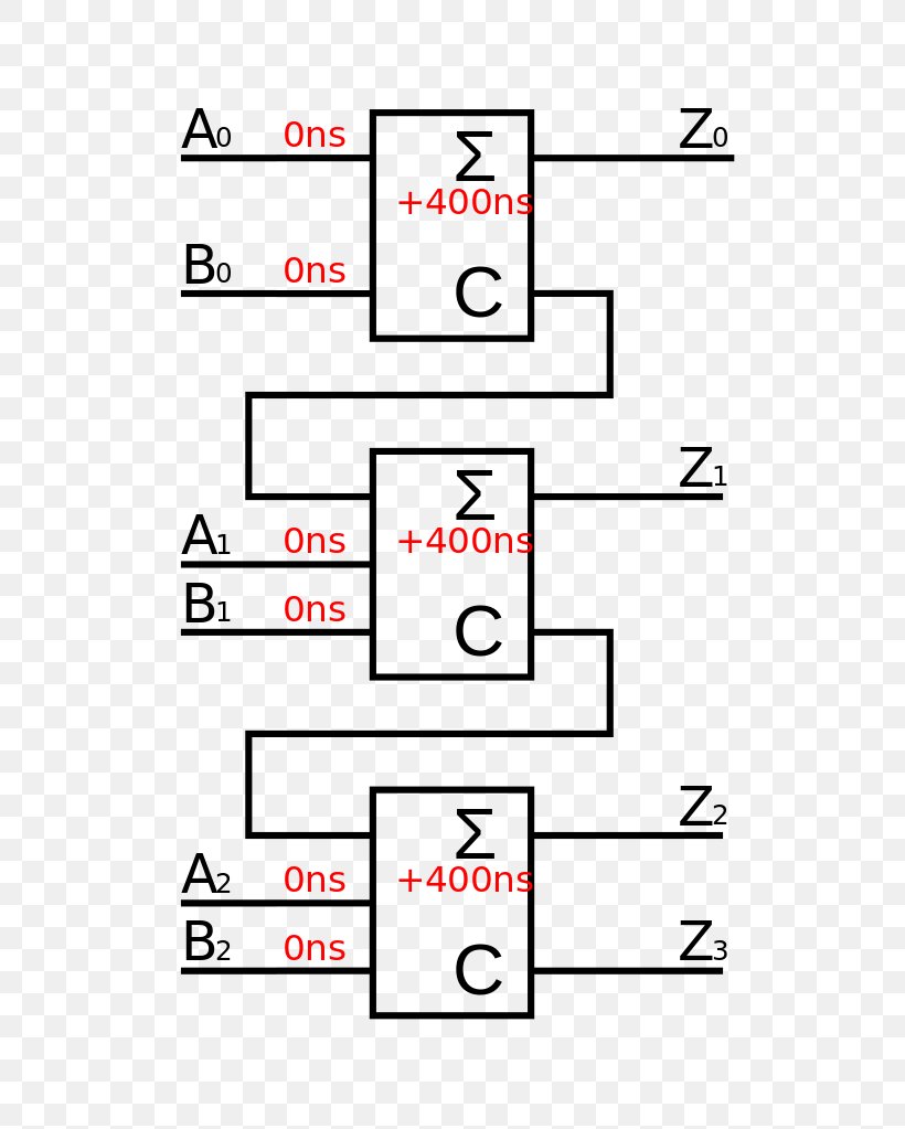 Addierwerk Adder Bit /m/02csf, PNG, 573x1023px, Adder, Area, Bit, Computer Font, Diagram Download Free