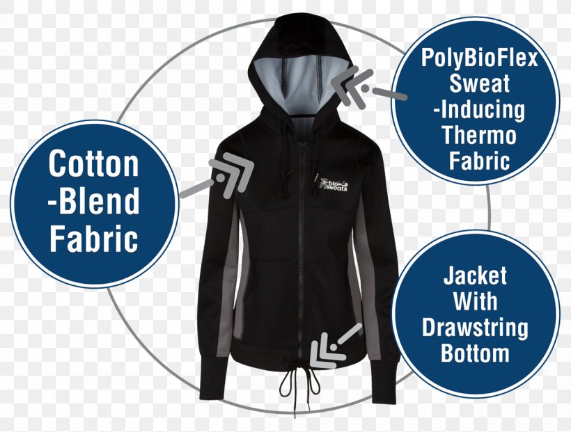 Hoodie Sauna Suit Jacket Zipper, PNG, 1200x910px, Hoodie, Brand, Clothing, Coat, Exercise Download Free