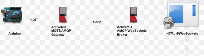 Apache ActiveMQ Message Broker Message Queue MQTT Apache Kafka, PNG, 1600x441px, Apache Activemq, Apache Http Server, Apache Kafka, Audio, Audio Equipment Download Free