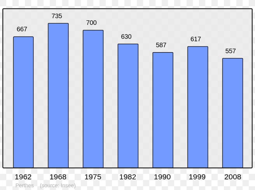 Abbaretz Wikipedia Enghien-les-Bains Sarre-Union Population, PNG, 1024x765px, Wikipedia, Area, Blue, Brand, Chinese Wikipedia Download Free